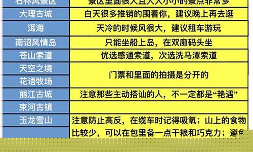 云南景点门票的价格-2014云南景点门票价格