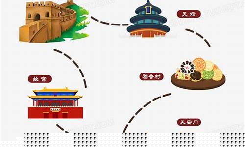 北京旅游攻略手抄报-手绘旅游攻略北京