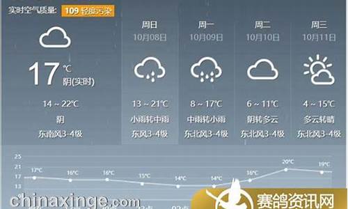 唐山乐亭天气预报7天查询-唐山乐亭天气预报