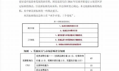 景区等级评定标准有哪些要求-景区等级评定标准有哪些