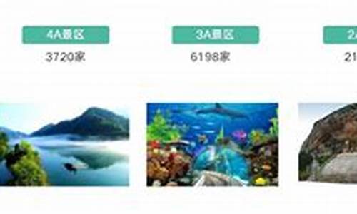 旅游景区分类标准-旅游景区分类标准表