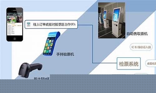 智慧景区票务系统功能概述图-智慧景区票务系统功能概述