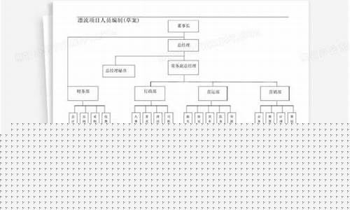 景区工作人员岗位职责培训方案-景区员工培训计划方案范文