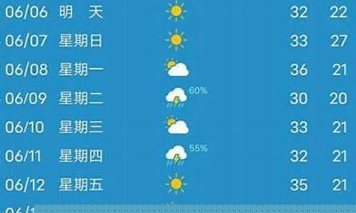 一周天气预报七天-贵阳一周天气预报七天