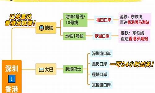 从罗湖过关去香港攻略路线-从罗湖过关去香港攻略路线怎么走
