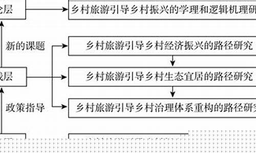 乡村旅游考研-乡村研究生旅游发展怎么样