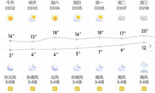 温岭天气预报15天查询结果-温岭天气预报
