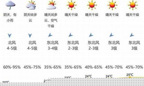 杭州未来七天天气预报-杭州未来七天天气预报一周