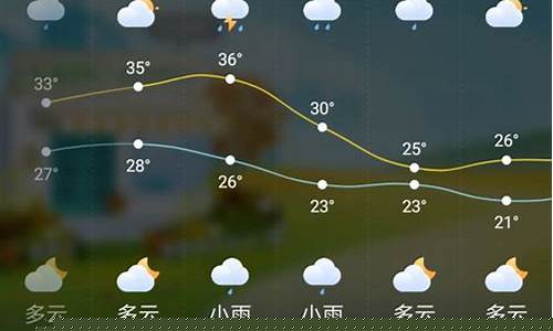 明天的天气预报情况-榆林明天的天气预报情况