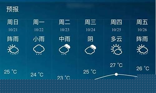 天气预报40天-天气预报40天当地天气查询表