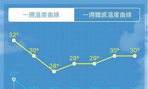 台南天气-台南天气天气